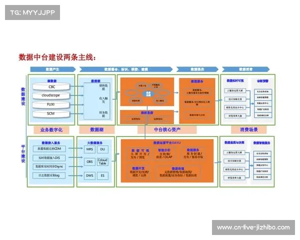 数字化运营平台在本季度优化存储架构 支撑海量素材的即时调取云编